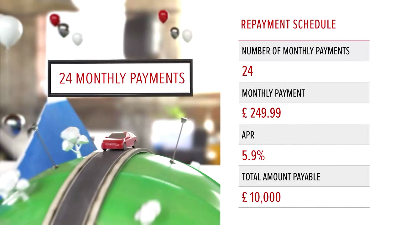 HONDA Personalised Video Design & Animation